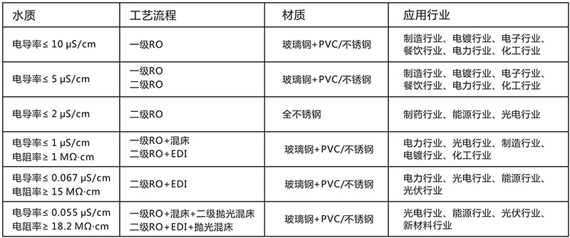 单级反渗透水处理设备 3T/H