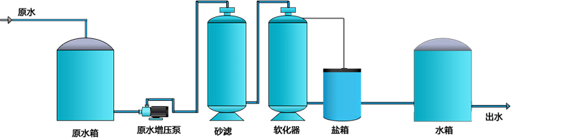 工作流程