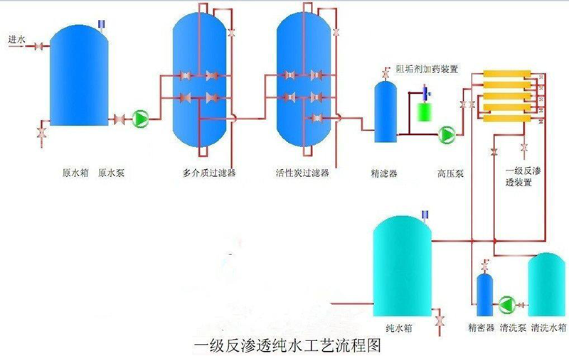 单级反渗透水处理设备 1T/H