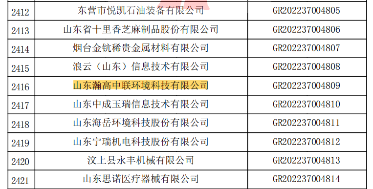 喜讯！热烈祝贺我司顺利通过审核，荣获2022年高新技术企业！